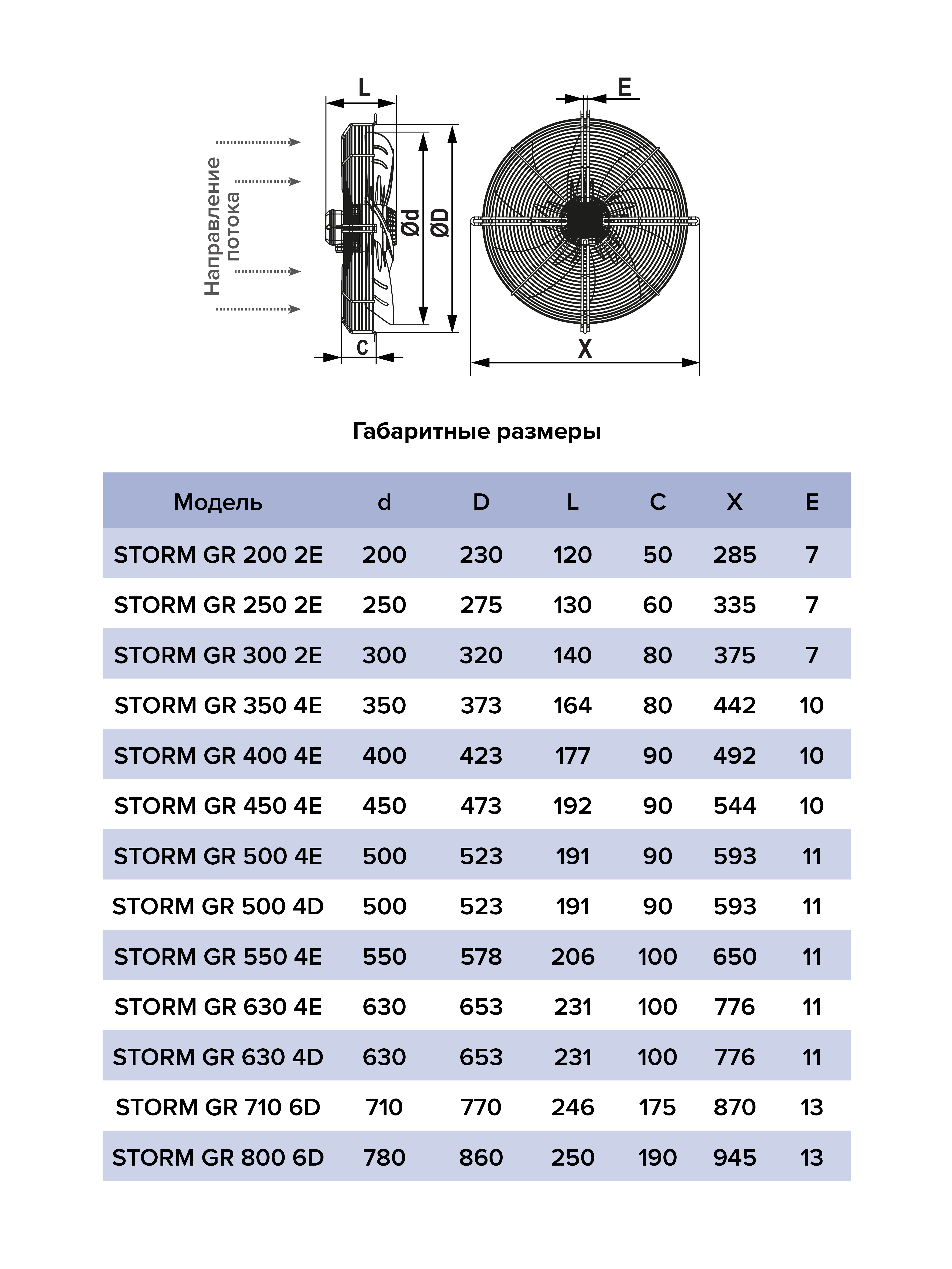 Вентилятор накладной STORM GR 400 4полюс ERA PRO