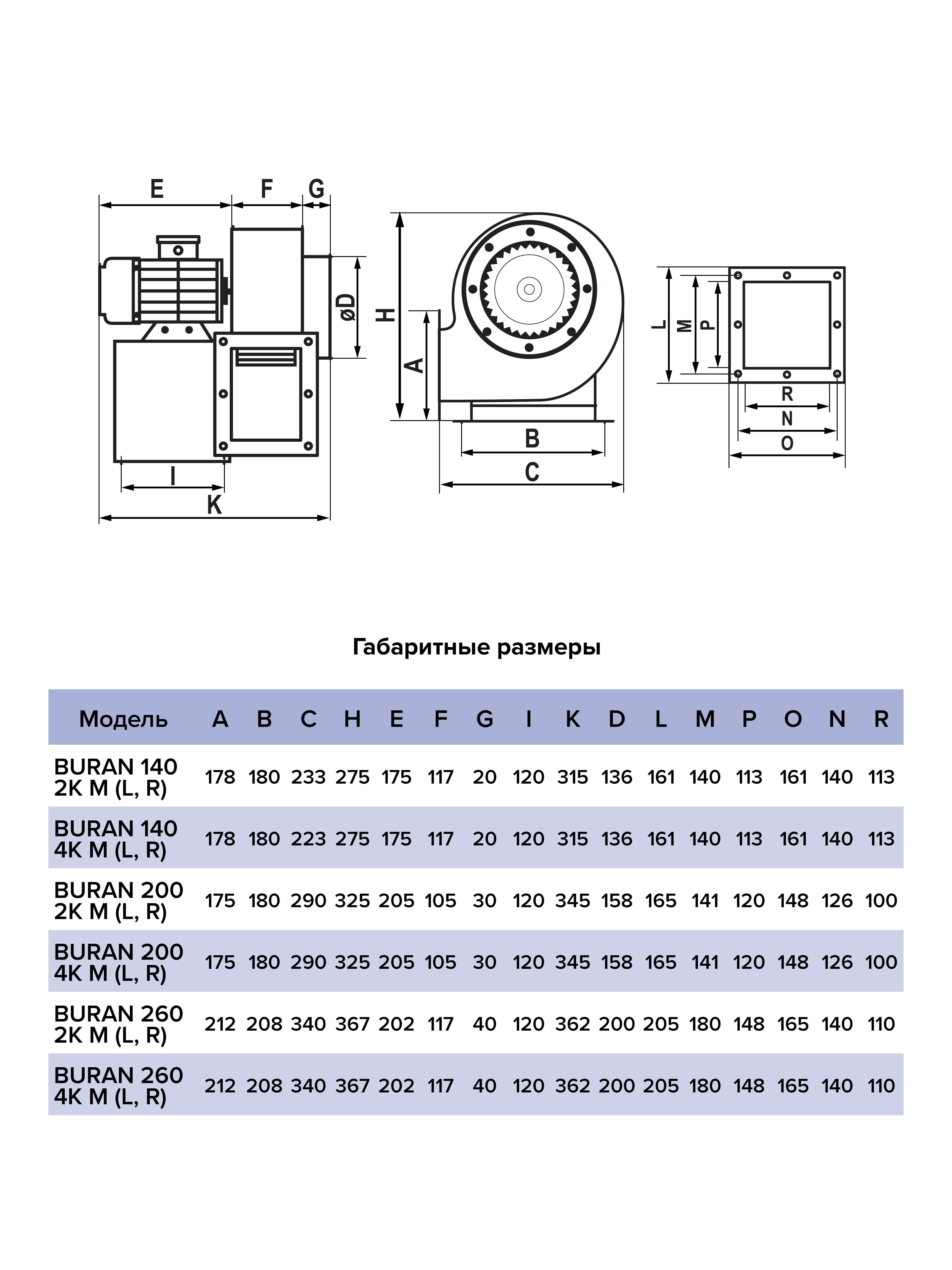 Вентилятор радиальный BURAN 260 220V Пр0 2полюс ERA PRO